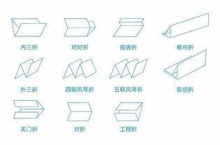 印刷后道加工工艺大全